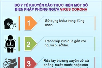 Cách phòng chống dịch bệnh CORONA