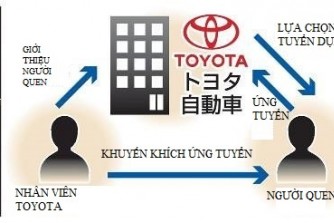 Toyota đưa vào hình thức tuyển dụng giới thiệu của nhân viên