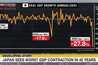 Kinh tế Nhật Bản trong quý từ tháng 4 đến tháng 6 sụt giảm chưa từng có