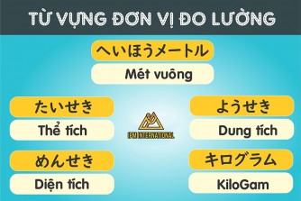 Các đơn vị đo lường